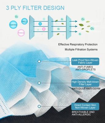 Klinik Güzellik Eczane Kokusuz Tek Kullanımlık Yüz Maskeleri